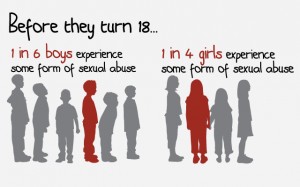 sexual abuse stats image
